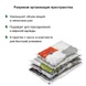 Набор вакуумных пакетов для одежды с насосом 9 предметов/набор 80×100/60×80/50×70см KU-НАЗ-210 фото 5